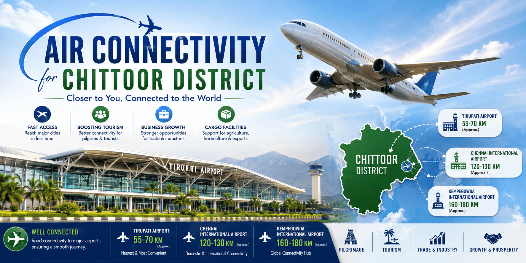 air connectivity